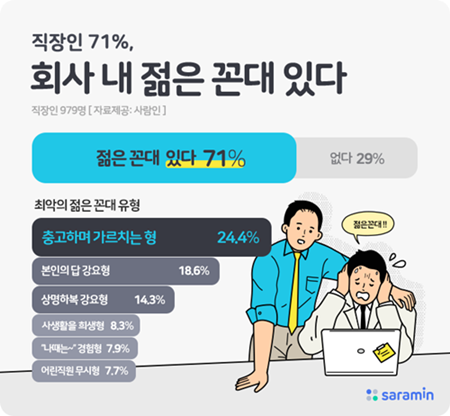 사진=사람인