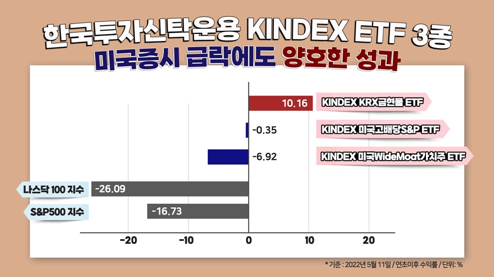 사진=한국투자신탁운용