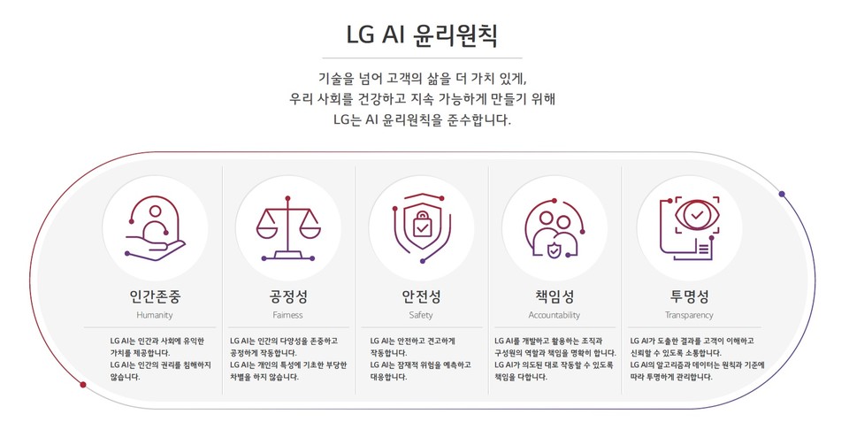 LG AI 윤리원칙. 사진=LG