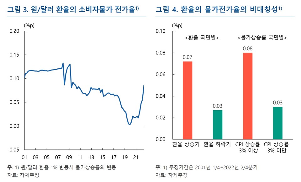 자료=한국은행 블로그 캡쳐