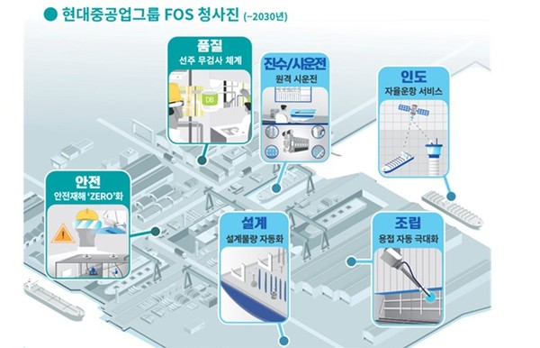 [아듀 2022] 조선社 ‘빅3’, 실적-노사관계-기술력 다잡았다