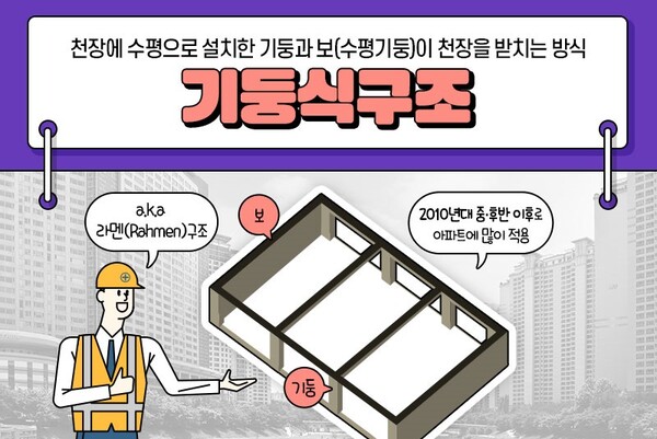 사진=한국부동산원