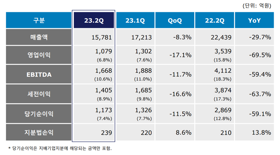 석화산업 이미지