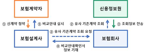 사진=금융감독원ㆍ금융위원회