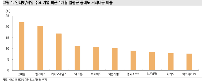 표=미래에셋증권