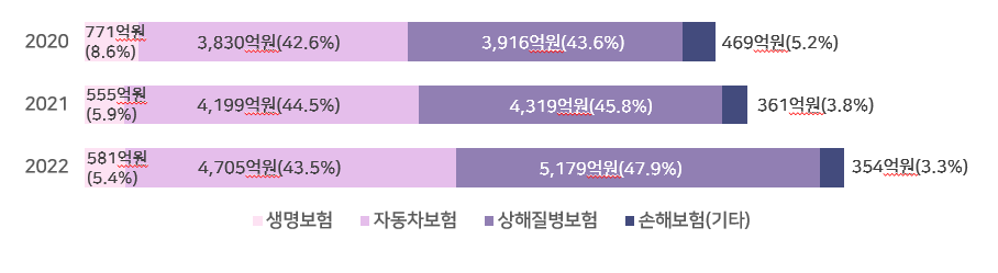 사진=금융감독원