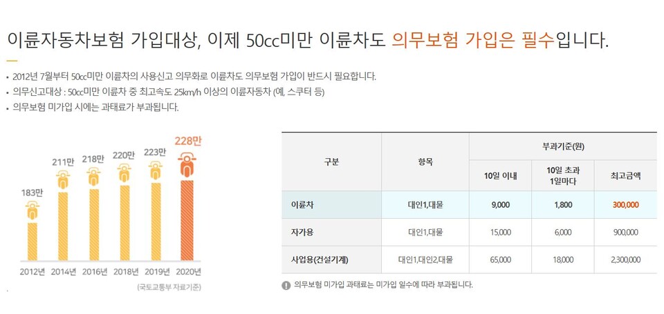 사진=KB손해보험 홈페이지