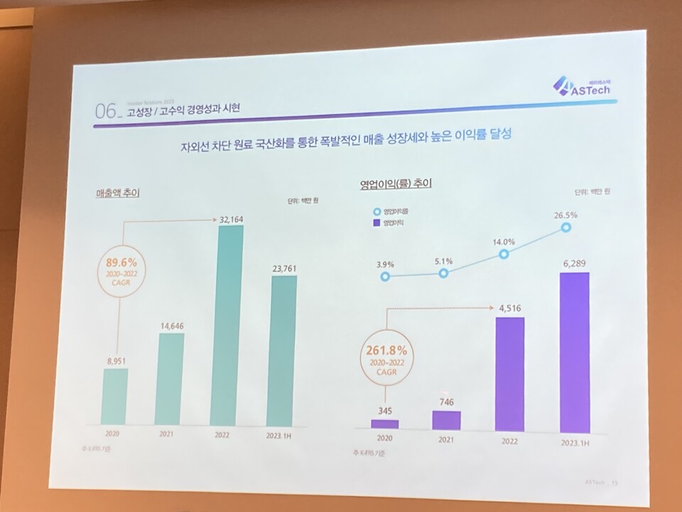 에이에스텍의 영업이익률은 2020년부터 올해 상반기까지 점차 높아지는 추세다. 사진=한경석 기자