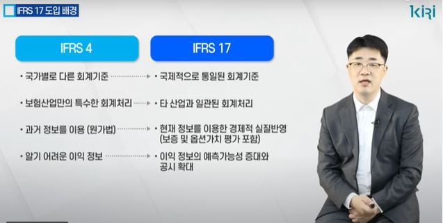 IFRS17 도입배경. 사진=보험연구원