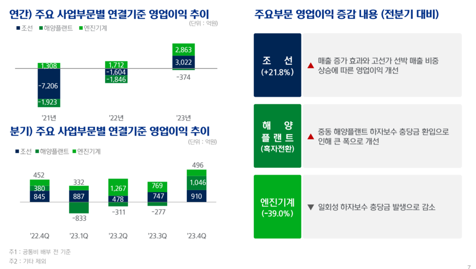사진=HD한국조선해양 IR 캡처