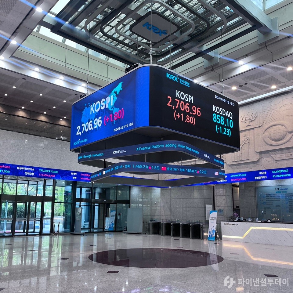 11일 서울 영등포구 여의도 한국거래소 전광판에 코스피 지수가 전장 2705.16 대비 1.8포인트(0.07%) 상승한 2706.96을 나타내고 있다. 사진=조송원 기자