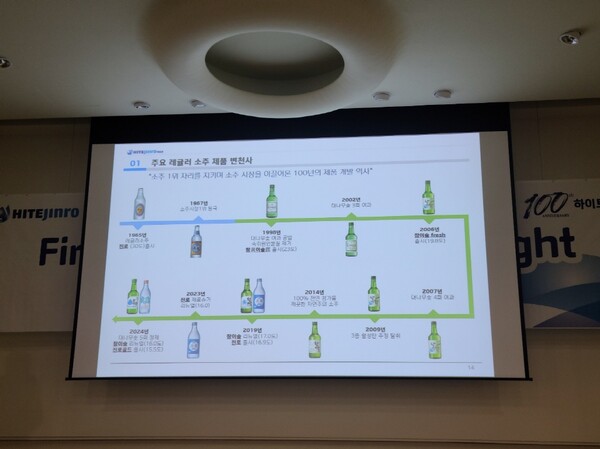 하이트진로 주요 소주 제품의 변천사. 사진=신용수 기자