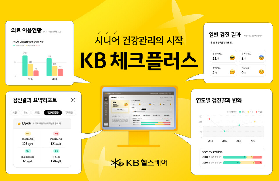 사진=KB헬스케어