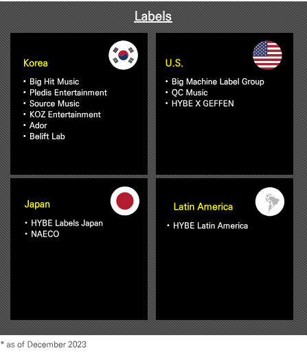 2023년 12월 기준 하이브 국내외 레이블. 사진=하이브 IR 자료 캡처