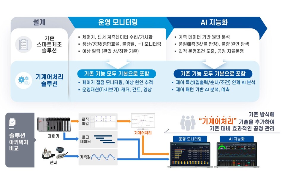 유디엠텍, 차별화된 MLP 기술로 세계 시장 공략
