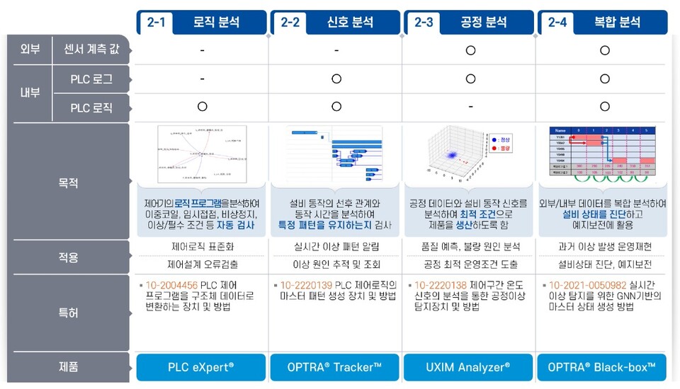 유디엠텍, 차별화된 MLP 기술로 세계 시장 공략