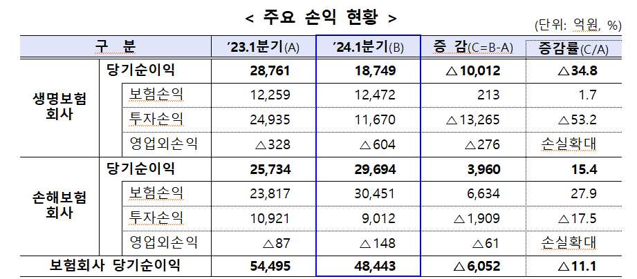 자료=금융감독원