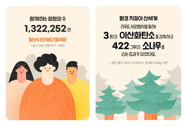 신세계백화점의 무료 멤버십 ‘신백멤버스’. 사진=신세계백화점