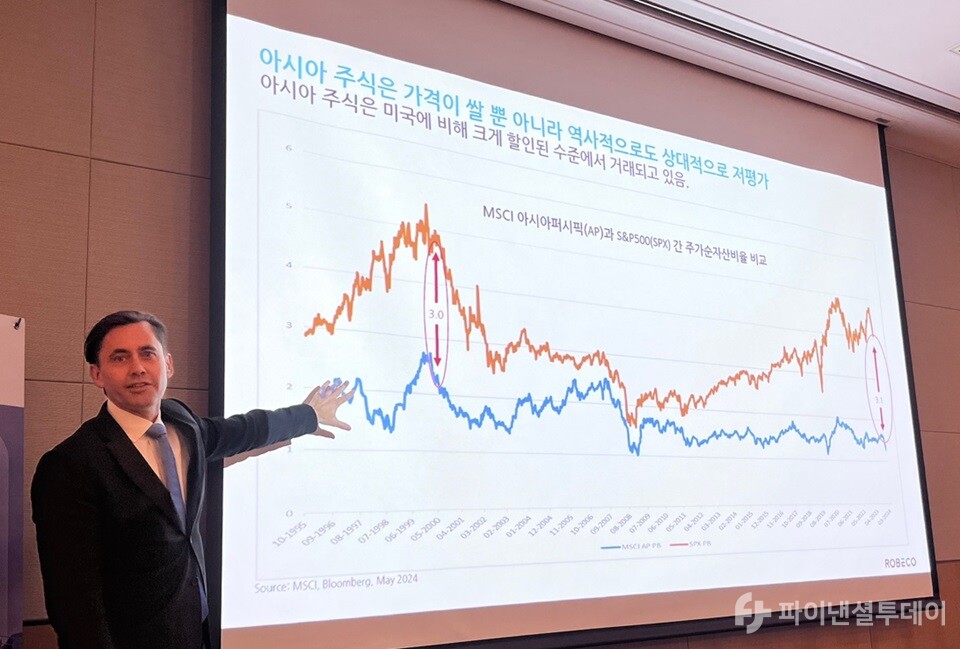 크랩 로베코 대표가 19일 오전 서울 영등포구 FKI 타워에서 열린 하반기 글로벌 주식시장 전망 기자간담회에서 아시아 주식 전망에 대해 발표하고 있다. 사진=조송원 기자