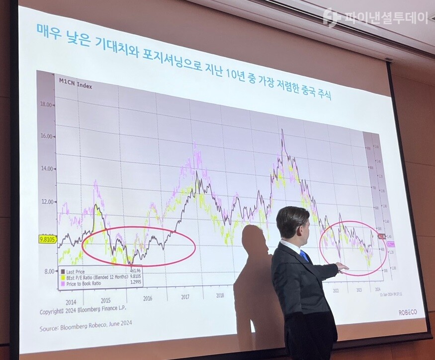 크랩 로베코 대표가 19일 오전 서울 영등포구 FKI 타워에서 열린 하반기 글로벌 주식시장 전망 기자간담회에서 중국 주식에 대해 발표하고 있다. 사진=조송원 기자