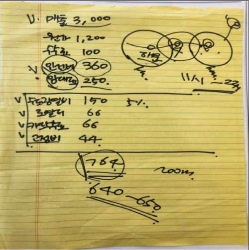 더본코리아 본사 담당자가 연돈볼카츠 B점주에게 설명한 수익구조 메모. 예상 월매출 3000만원이 적혀 있다. 사진=전국가맹점주협의회