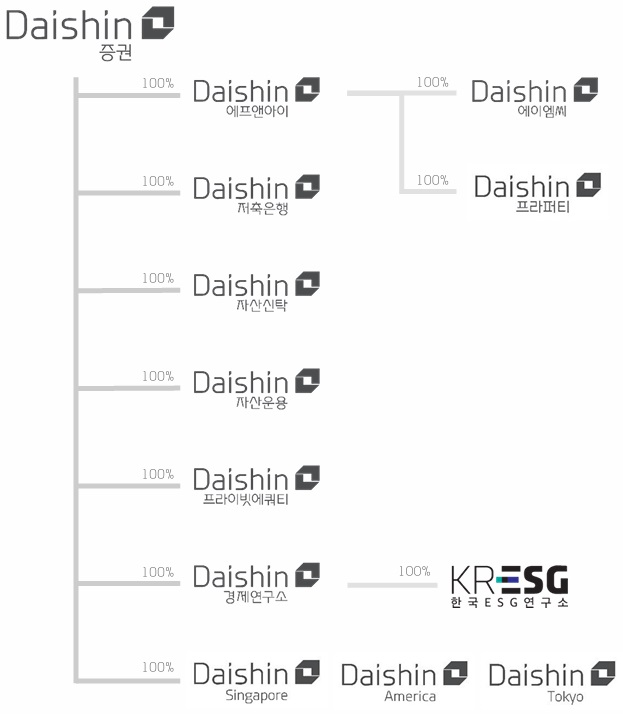 대신증권의 주요 계열사 지분 구조. 사진=대신증권