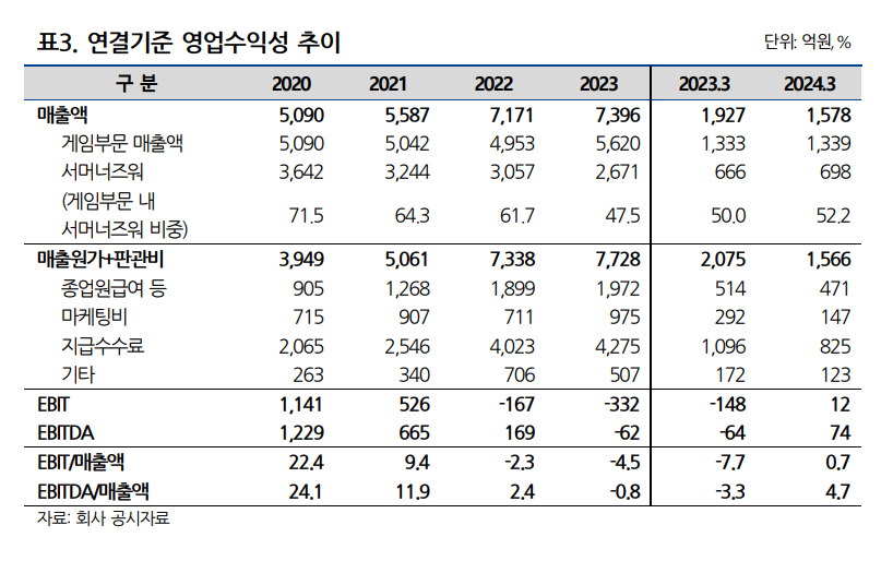 표=나이스신용평가