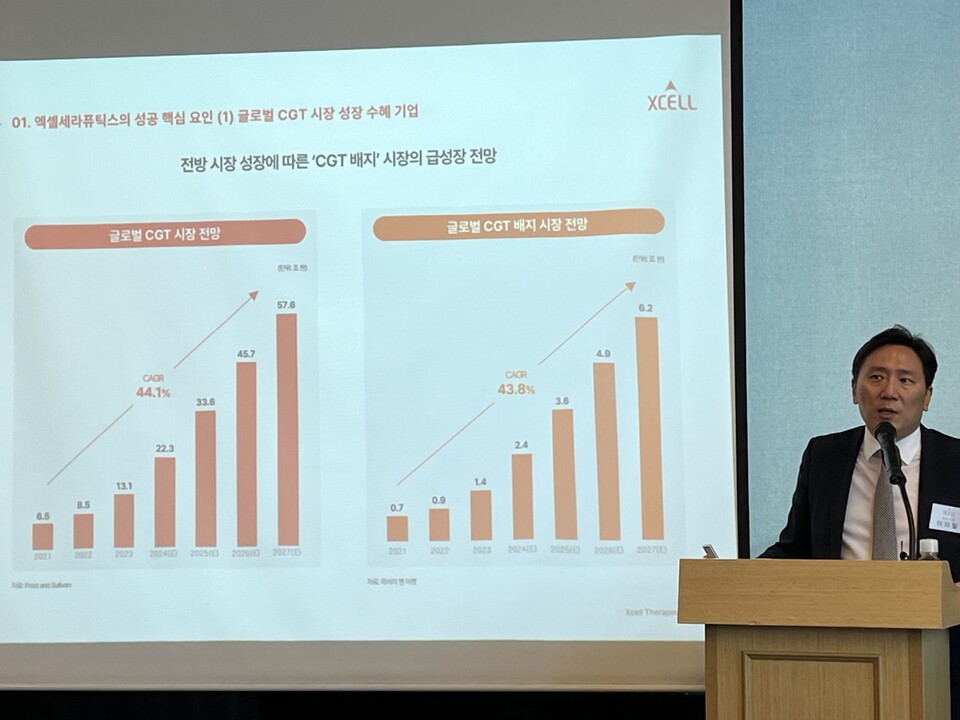 이의일 엑셀세라퓨틱스 대표이사는 27일 열린 기업설명회를 통해 글로벌 배지 시장 규모의 성장세를 강조했다. 사진=한경석 기자