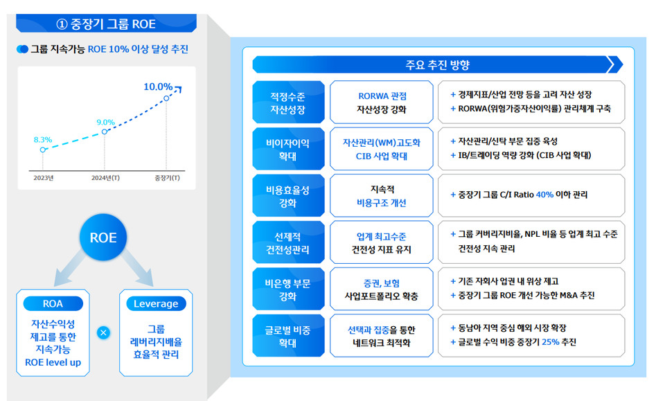사진=우리금융지주