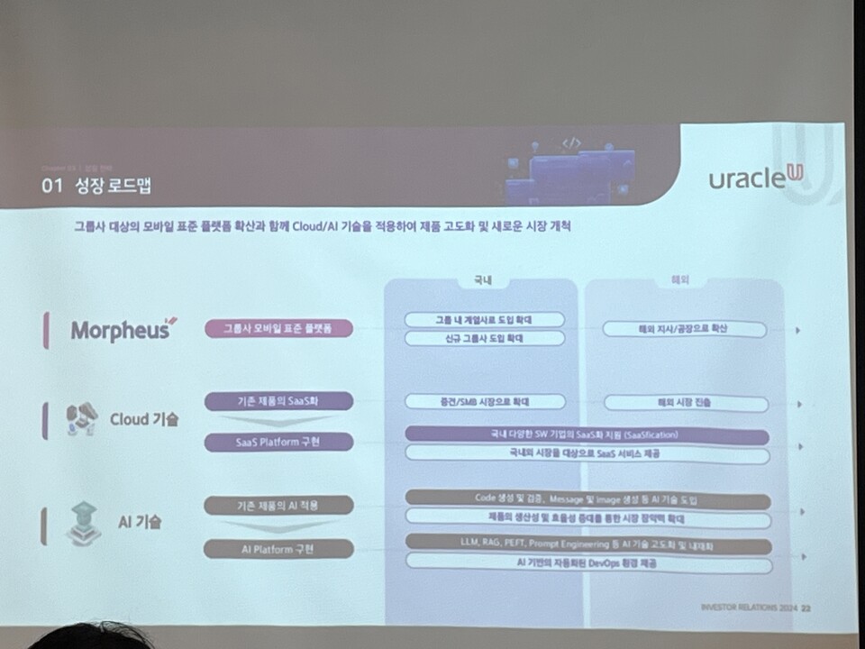 모피어스를 중심으로 한 유라클의 성장 로드맵. 사진=한경석 기자