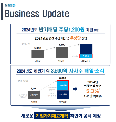 KT&G의 새로운 기업가치제고계획 하반기 공시 예정. 사진=KT&G