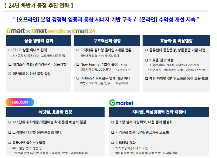 사진=이마트 2분기 IR자료