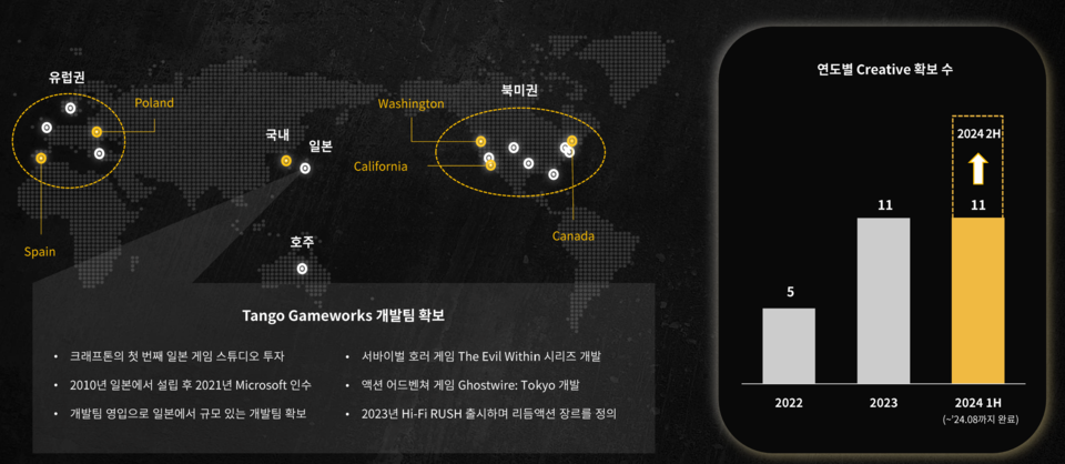 사진=크래프톤 IR 자료 캡처