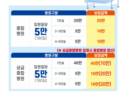 GA 채널에 배포된 소식지.