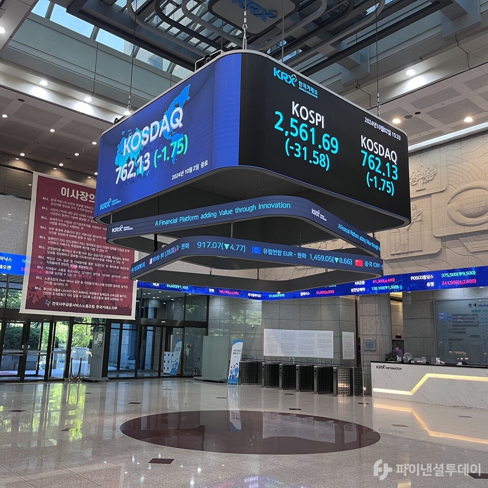 2일 서울 영등포구 여의도 한국거래소 전광판에 코스피 지수가 전장 2593.27 대비 31.58포인트(-1.22%) 하락한 2561.69를 나타내고 있다. 사진=조송원 기자