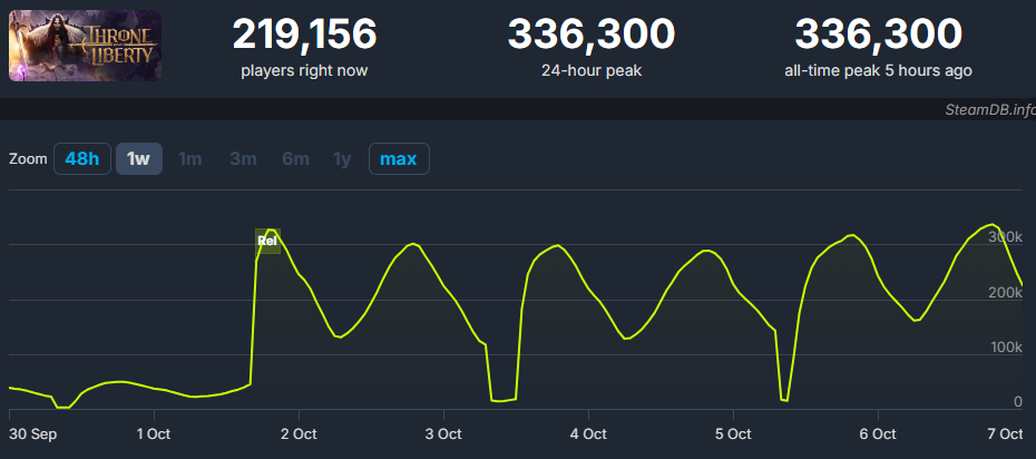 사진=스팀DB 캡처