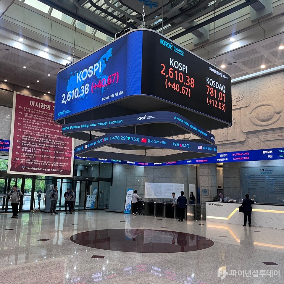 7일 서울 영등포구 여의도 한국거래소 전광판에 코스피 지수가 전장 2569.71 대비 40.67포인트(1.58%) 상승한 2610.38을 나타내고 있다. 사진=조송원 기자