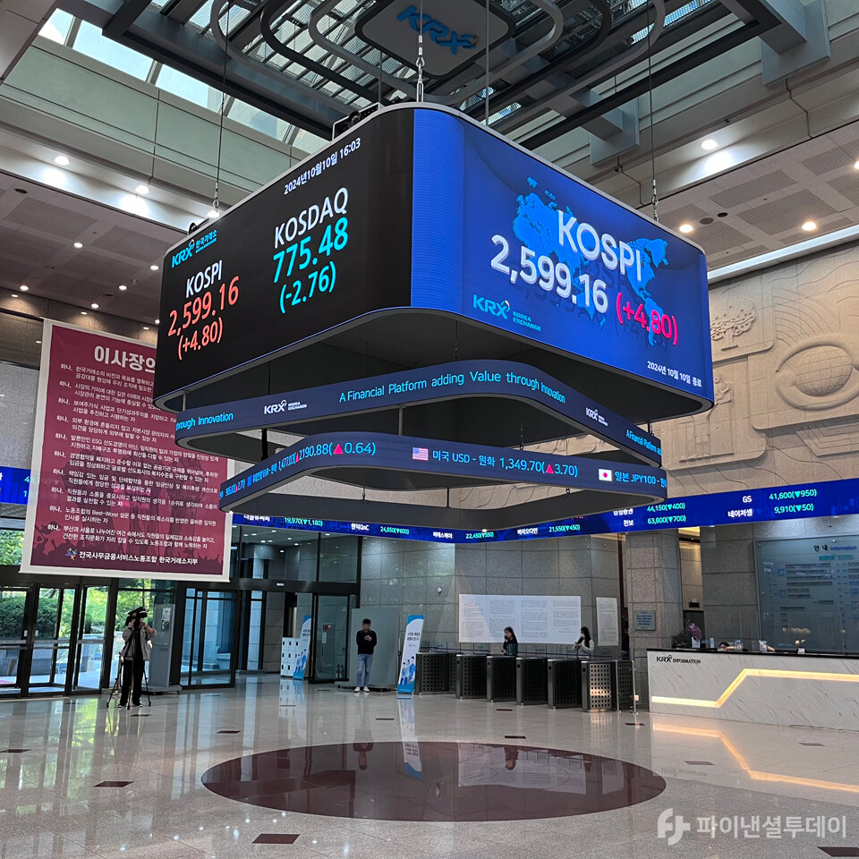 8일 서울 영등포구 여의도 한국거래소 전광판에 코스피 지수가 전장 2594.36 대비 4.8포인트(0.19%) 상승한 2599.16을 나타내고 있다. 사진=조송원 기자