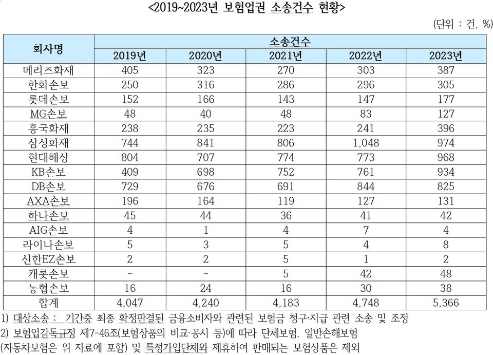 자료=민병덕 더불어민주당 의원실