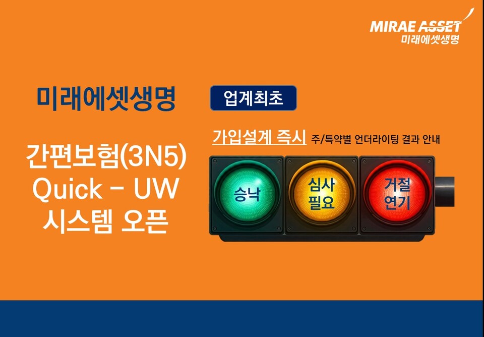 미래에셋생명은 21일 간편보험(3N5) 가입 심사의 정확성과 효율성을 획기적으로 높인 데이터 기반 언더라이팅(보험 가입 심사) 시스템 ‘Quick-UW 시스템’을 도입했다고 밝혔다. 사진=미래에셋생명