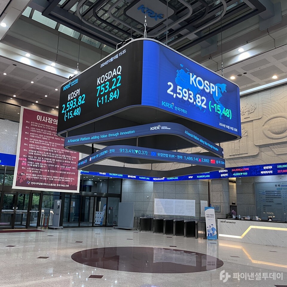 21일 서울 영등포구 여의도 한국거래소 전광판에 코스피 지수가 전장 2593.82 대비 11.1포인트(0.43%) 상승한 2604.92를 나타내고 있다. 사진=조송원 기자