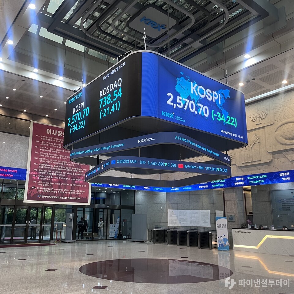 22일 서울 영등포구 여의도 한국거래소 전광판에 코스피 지수가 전장 2604.92 대비 34.22포인트(-1.31%) 하락한 2570.7을 나타내고 있다. 사진=조송원 기자