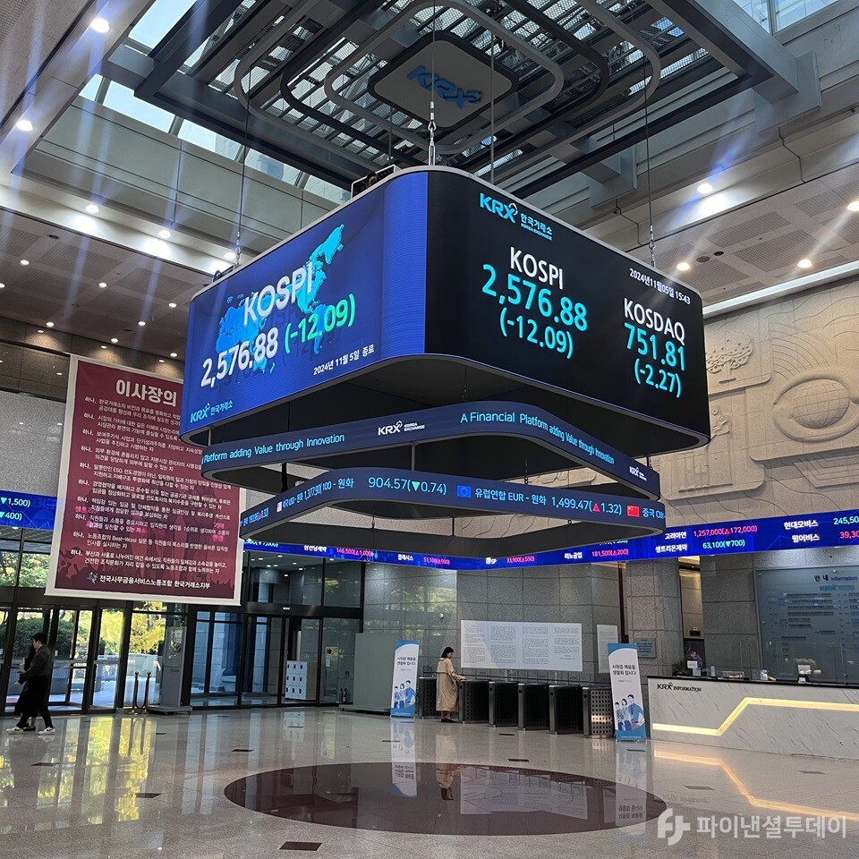 5일 서울 영등포구 여의도 한국거래소 전광판에 코스피 지수가 전장 2588.97 대비 12.09포인트(-0.47%) 하락한 2576.88을 나타내고 있다. 사진=조송원 기자