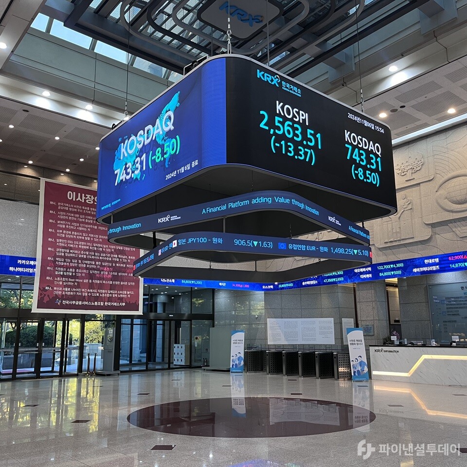 6일 서울 영등포구 여의도 한국거래소 전광판에 코스피 지수가 전장 2576.88 대비 13.37포인트(-0.52%) 하락한 2576.88을 나타내고 있다. 사진=조송원 기자