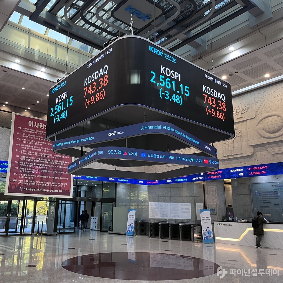 8일 서울 영등포구 여의도 한국거래소 전광판에 코스피 지수가 전장 2564.63 대비 3.48포인트(-0.14%) 하락한 2561.15를 나타내고 있다. 사진=조송원 기자