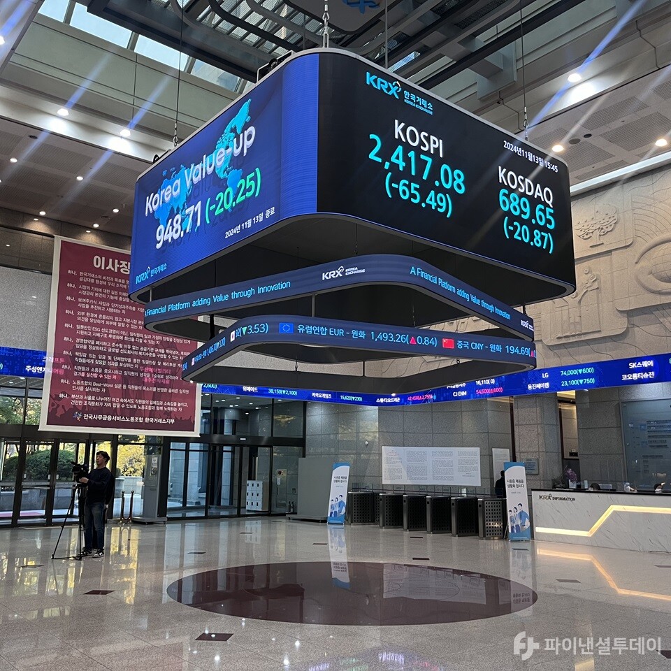 13일 서울 영등포구 여의도 한국거래소 전광판에 코스피 지수가 전장 2482.57 대비 65.49포인트(-2.64%) 하락한 2417.08을 나타내고 있다. 사진=조송원 기자