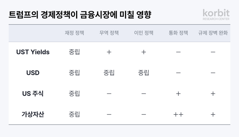 사진=코빗 리서치센터