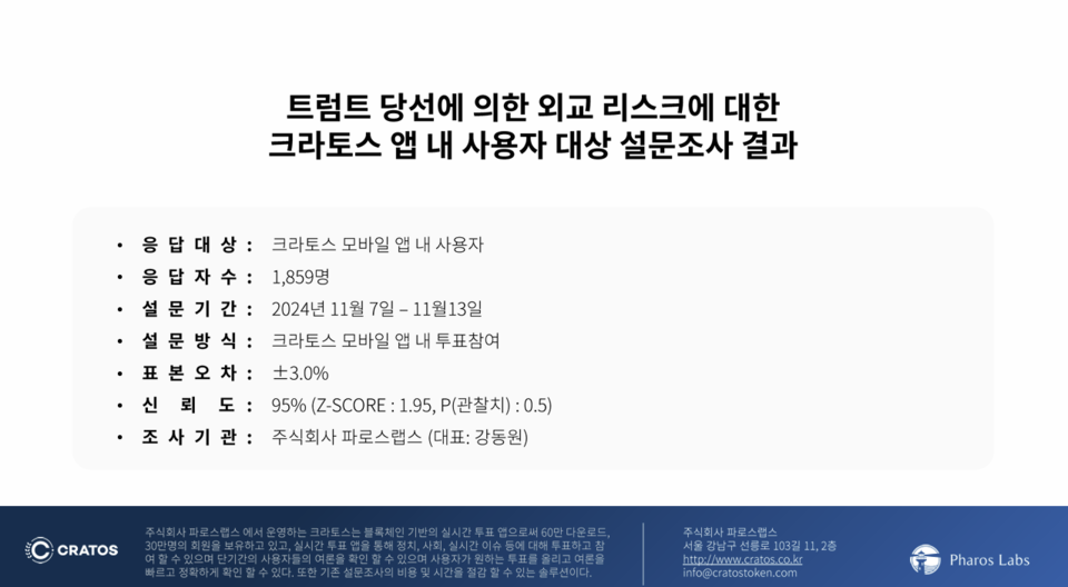 트럼프 미국 대통령 당선 영향 설문조사 결과. 사진=크라토스