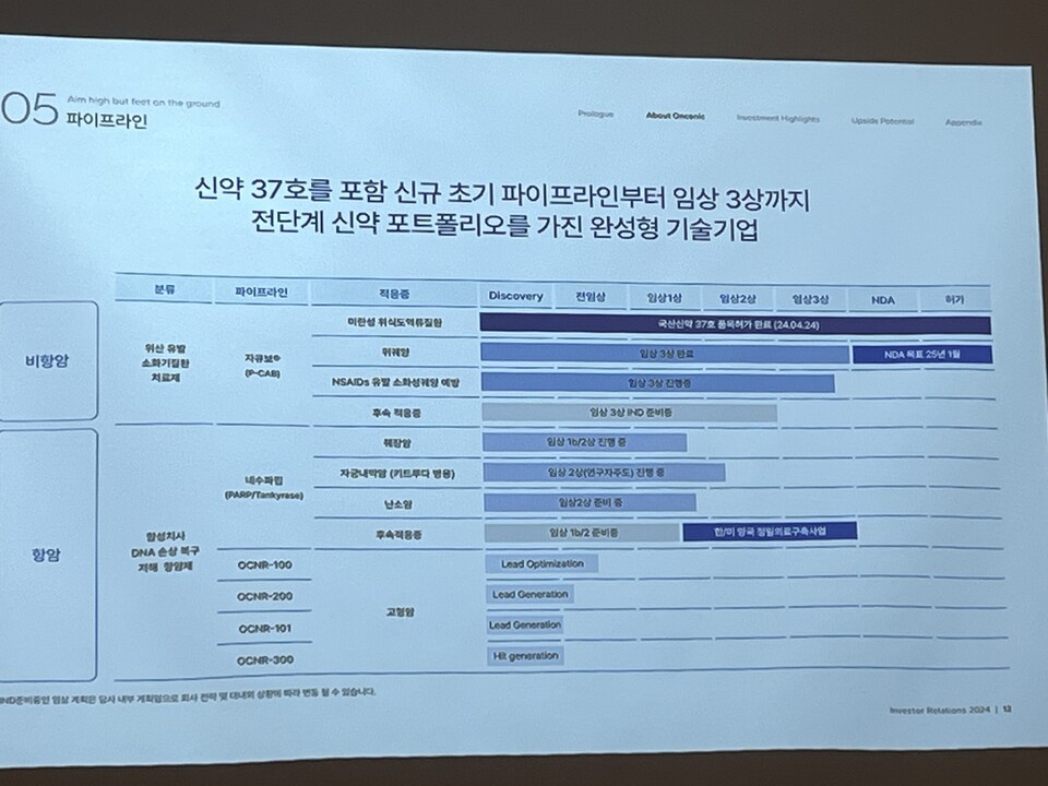 2024년 12월 2일 기준 온코닉테라퓨틱스의 신약 파이프라인 현황. 사진=한경석 기자