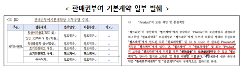 셀트리온 판매권부여 기본계약 일부 발췌. 표=공정거래위원회